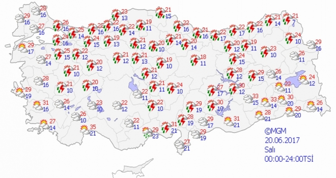 Yurtta Hava Durumu